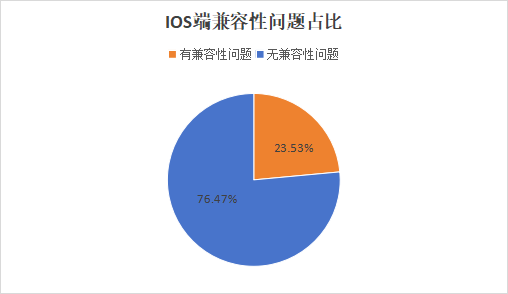 tgp旧客户端tgp客户端升级很慢-第1张图片-太平洋在线下载