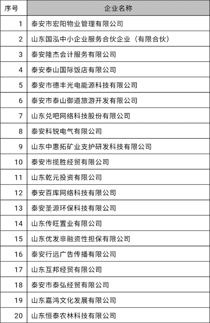 大众日报客户端电话号码山东大众日报社电话及地址-第1张图片-太平洋在线下载