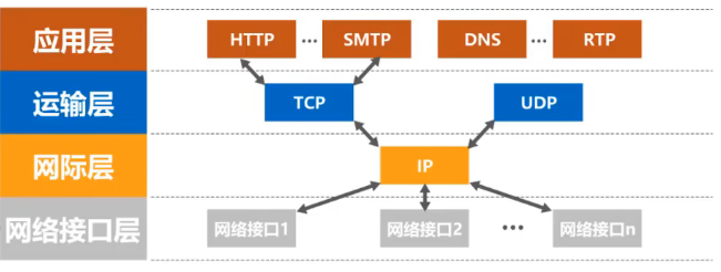 tcpcopy客户端ipc#socket客户端ip和端口