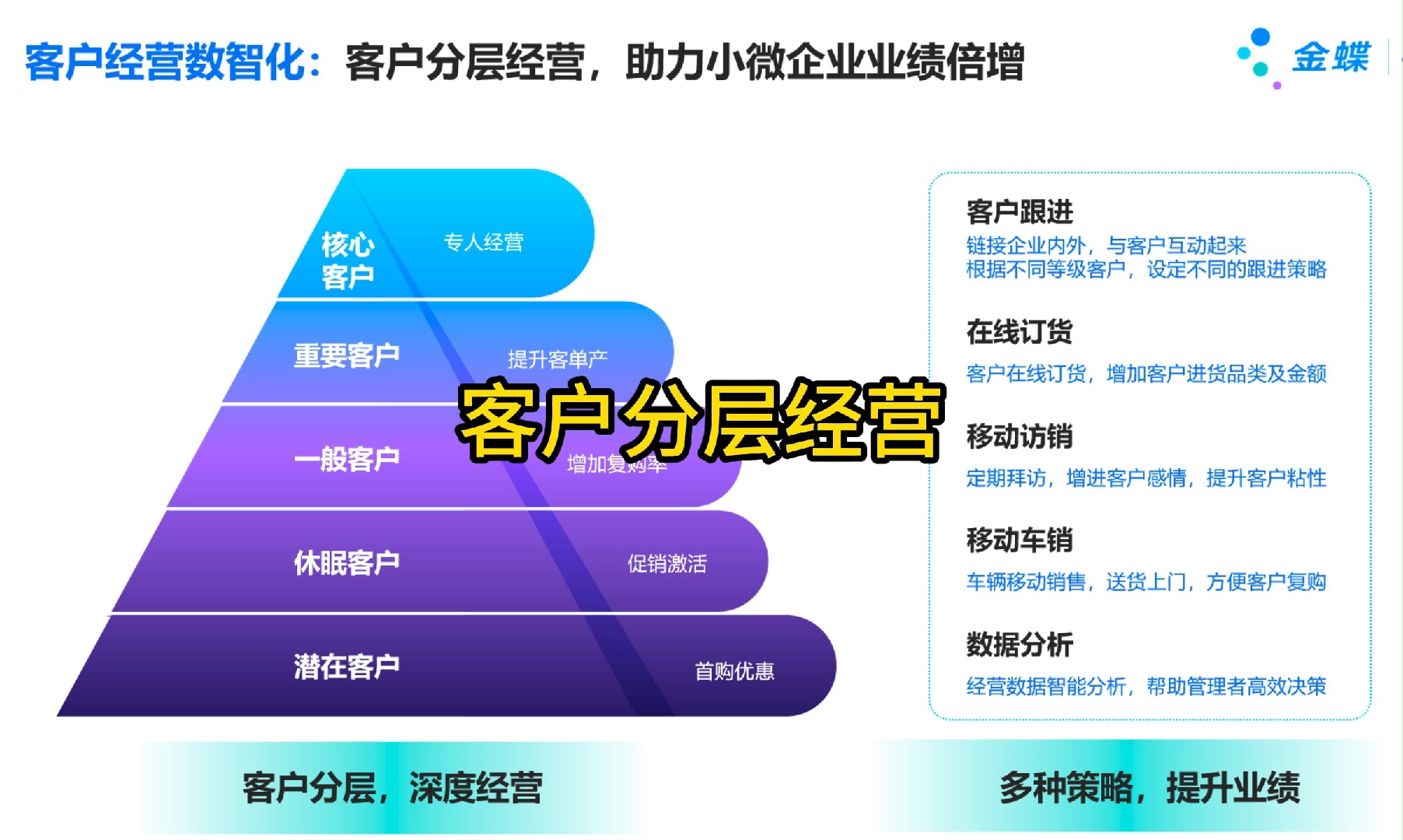 客户端架构风格客户端系统架构图